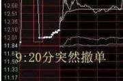 六夫归来中国股市：集合竞价时涨停，却在9:20分撤单，你知道是怎么回事吗？不妨学学犹太人的思维方法