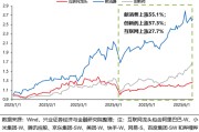 六夫归来兴证策略：谁在买港股新消费和创新药？