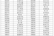 六夫归来A股重大调整，明日生效